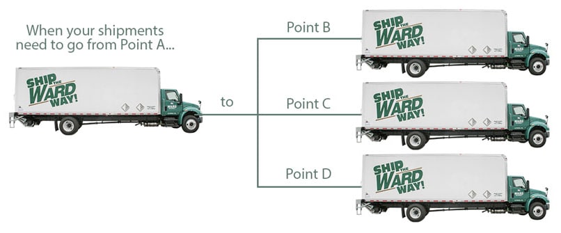 un camión a la izquierda a tres camiones a la izquierda - Ward Freight Pool Distribution Image