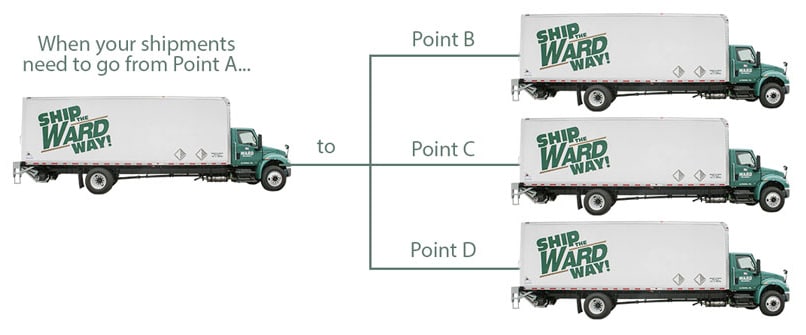 one truck on the left to three trucks on the left - Ward Freight Pool Distribution Image